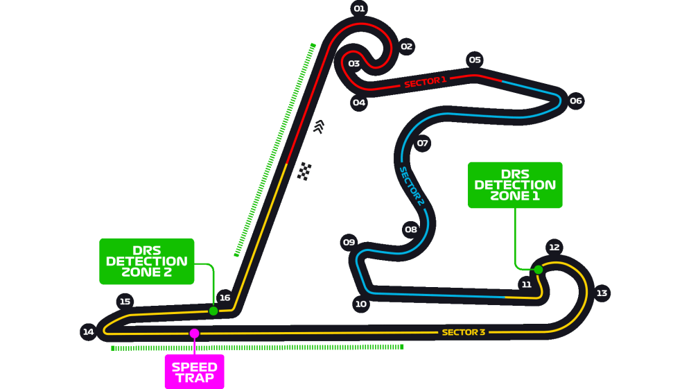 Chinese Grand Prix 2025 F1 Race